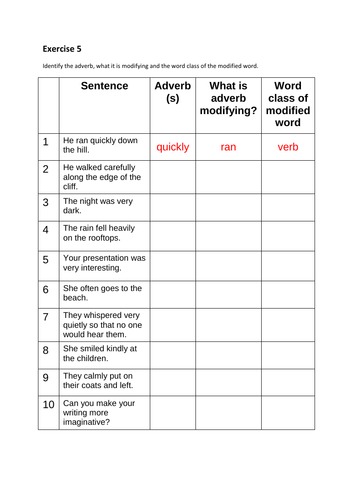 Adverbs and Fronted Adverbial phrases KS2 SATS | Teaching Resources