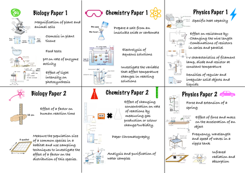 AQA Trilogy required practicals classroom display | Teaching Resources