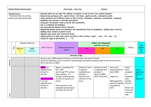 Year 2 Talk For Writing Little Red Riding Hood Teaching Resources