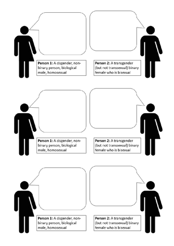Gender Identity And Sexual Orientation Lesson Ks3 Ks4 Pshe Teaching Resources 4652