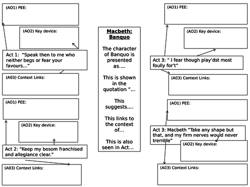 Banquo: Character