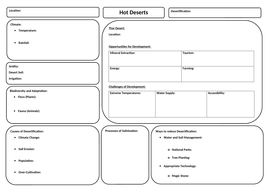 Gcse Geography Aqa - The Living World 