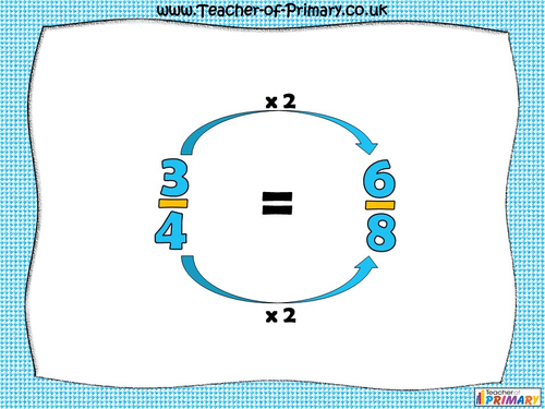 Equivalent fractions year 4 teaching resources