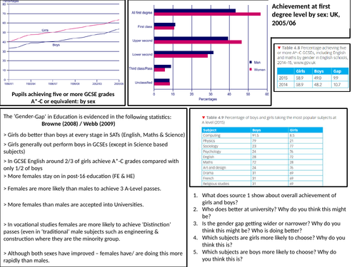 AQA Sociology gender and educational achievement