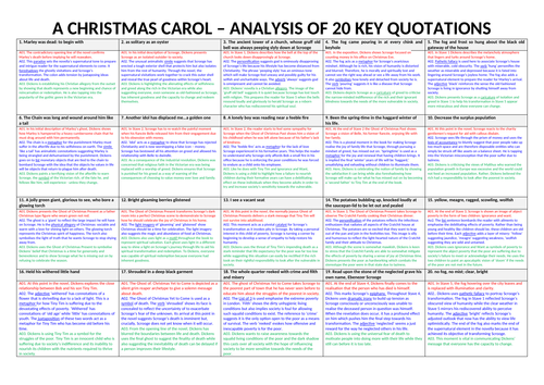 A Christmas Carol 91 100+ pages of exam resources  Teaching Resources