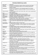AQA GCSE RS CHRISTIANITY KEY WORDS  Teaching Resources