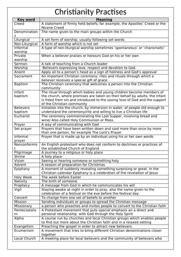 AQA GCSE RS CHRISTIANITY KEY WORDS | Teaching Resources