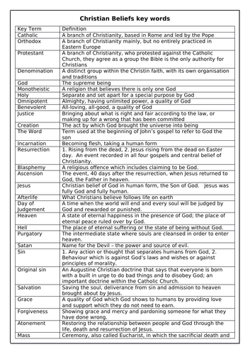 AQA GCSE RS CHRISTIANITY KEY WORDS