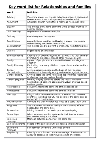 AQA RS GCSE KEY WORDS THEME A