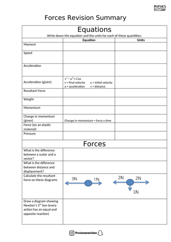 aqa gcse physics revision summary worksheets teaching resources
