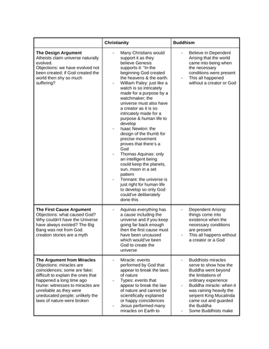 The Existence of God & the Revelation