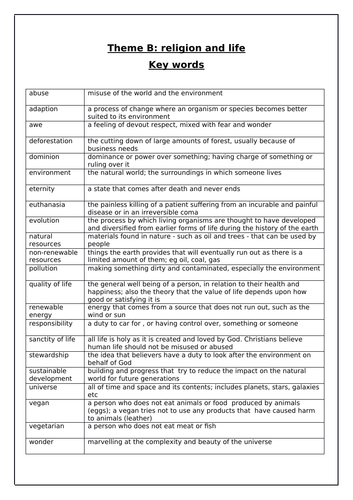 AQA RS GCSE THEME B KEY WORDS