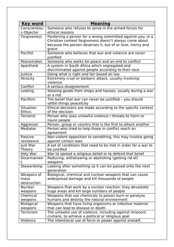 AQA GCSE RS THEME D KEY WORDS