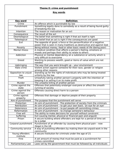 AQA GCSE RS THEME E KEY WORDS