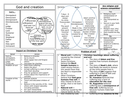 aqa-rs-gcse-revision-information-sheet-christianity-teaching-resources