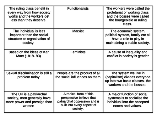 A' Level Sociology - The Family - revision bundle