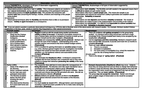 A' Level Sociology - Research Methods - Revision bundle | Teaching ...