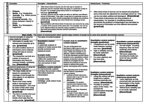 A' Level Sociology - Research Methods - Revision bundle | Teaching ...