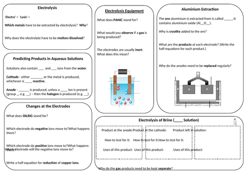 Electrolysis (C6) Revision Summary Sheet/Mat