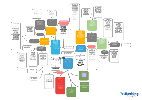 AQA A-level French (7652) Speaking Notes | Teaching Resources