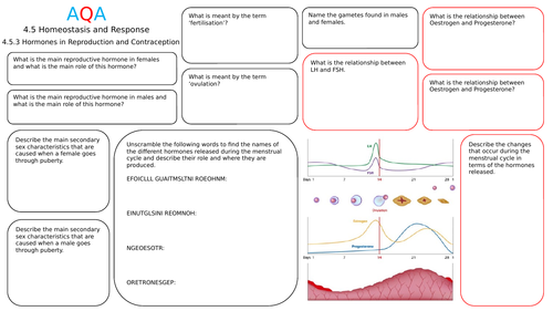 Home Learning Revision -  Hormonal Coordination (Reproduction and IVF) - NEW AQA Trilogy (Biology)