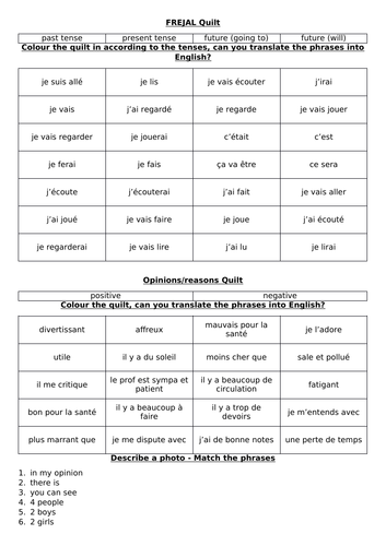 Last minute GCSE French writing exam revision | Teaching Resources