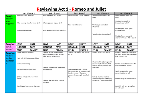 Act 1 review sheet: Romeo and Juliet