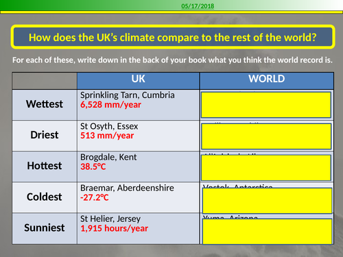 What are the UK's weather hazards?