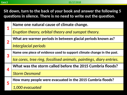 What are the human causes of climate change?