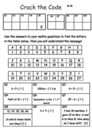 Crack the Code (Maths is Awesome) | Teaching Resources