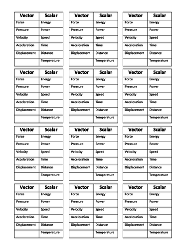 GCSE Physics: Vectors and Scalars