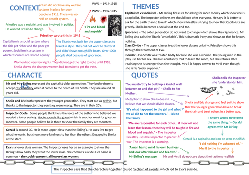 An Inspector Calls Knowledge Map