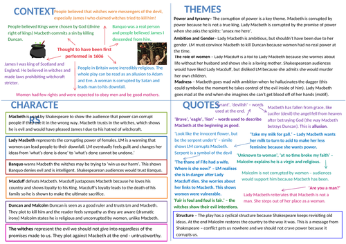 Macbeth Revision Map