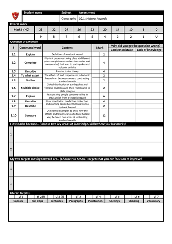 GCSE Unit 1 interim assessment for AQA 9-1