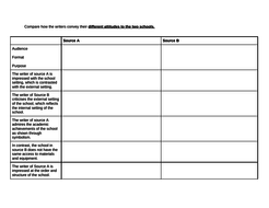 AQA GCSE Eng Lang - paper 2 Q4 comparison | Teaching Resources