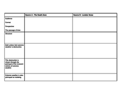 AQA GCSE Eng Lang - paper 2 Q4 comparison | Teaching Resources