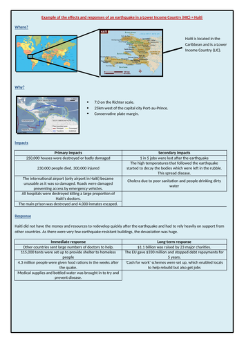 Haiti earthquake 2010 case study