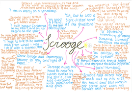 A Christmas Carol  Key Quotes Revision Mind Maps  Characters and