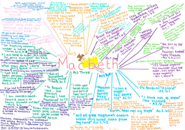 Macbeth Key Quotes - Themes and Characters Mind Maps | Teaching Resources