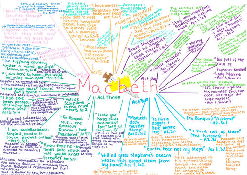 Macbeth Key Quotes - Themes and Characters Mind Maps | Teaching Resources