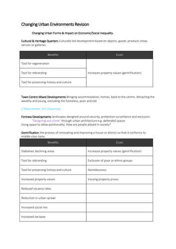 A Level Geography I Chapter 9: Contemporary Human Environment Revision Notes