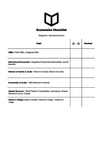 A Level Economics I Microeconomic Diagram Checklist
