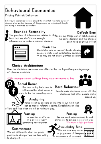 A Level Economics I Behavioral Economic Theories Poster