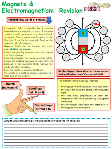 AQA 1-9 GCSE Physics (Science) Magnets & Electromagnetism Revision