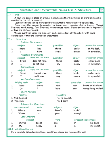 countable-uncountable-nouns-combo-activity-worksheet-teaching-resources