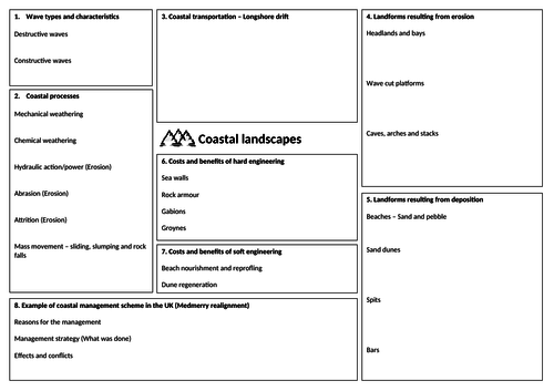 Physical landscapes of the UK double-sided A3 revision resource for AQA 9-1 GCSE