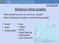 GCSE Physics: Distance-time Graphs | Teaching Resources