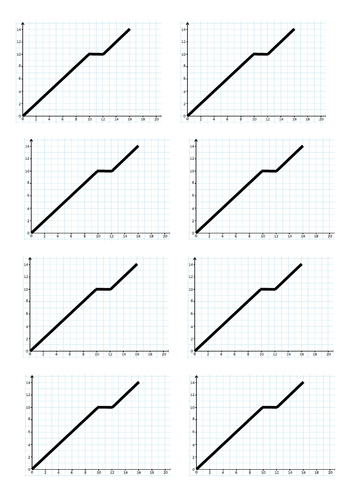 GCSE Physics: Distance-time Graphs