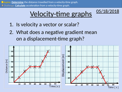 GCSE Physics: Velocity-time graphs | Teaching Resources