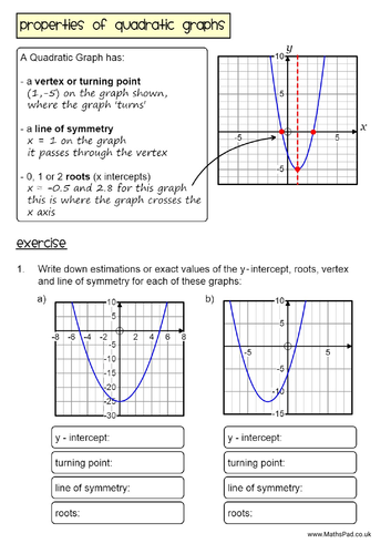 Quadratic Graphs: What do you know? | Teaching Resources